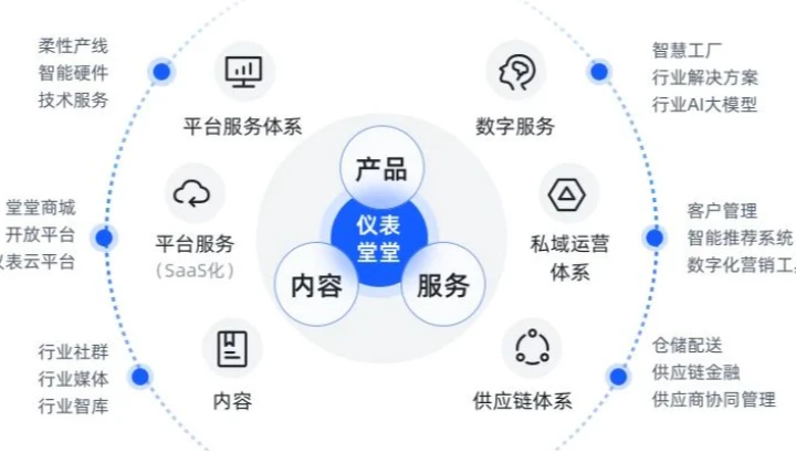 多国展，仪表堂堂Web版将首发上线！