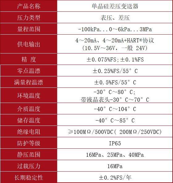 单晶硅差压变送器.webp