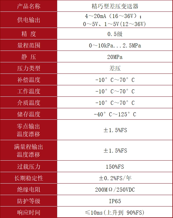 精巧型差压变送器.webp