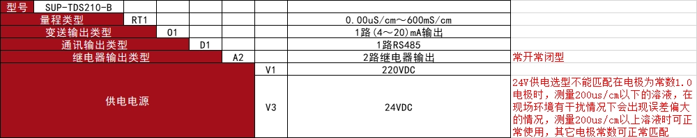 TDS210b.webp