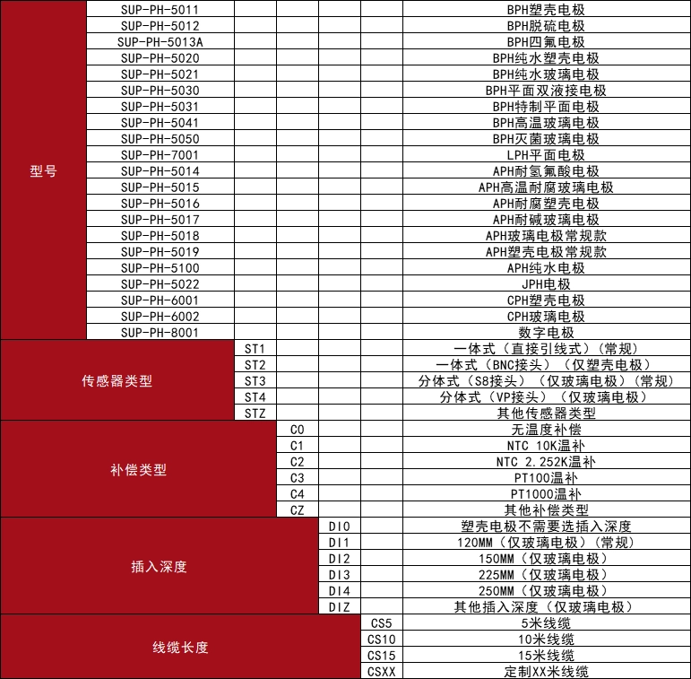 PH点击.webp