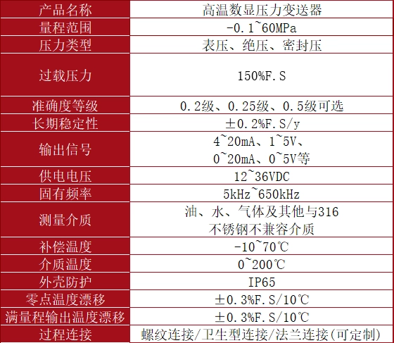 高温数显.webp