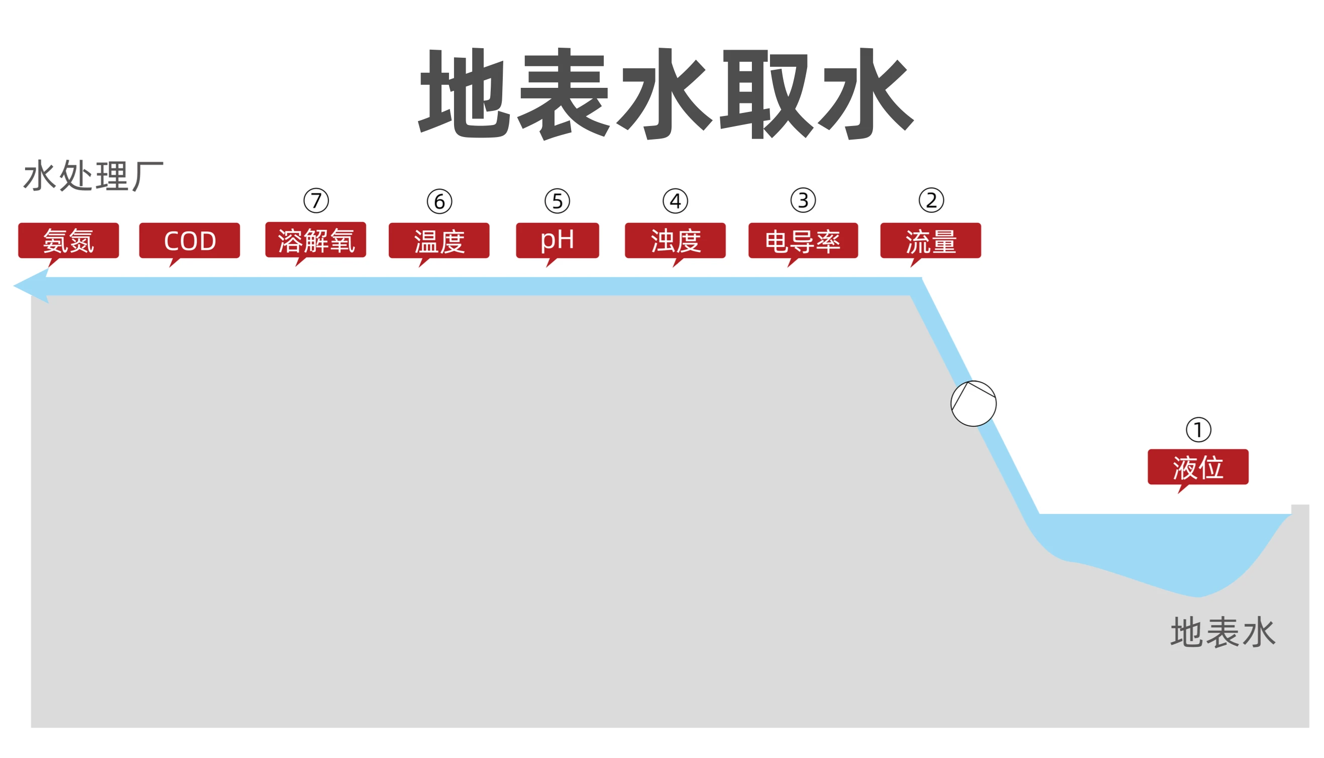 地表水取水.webp
